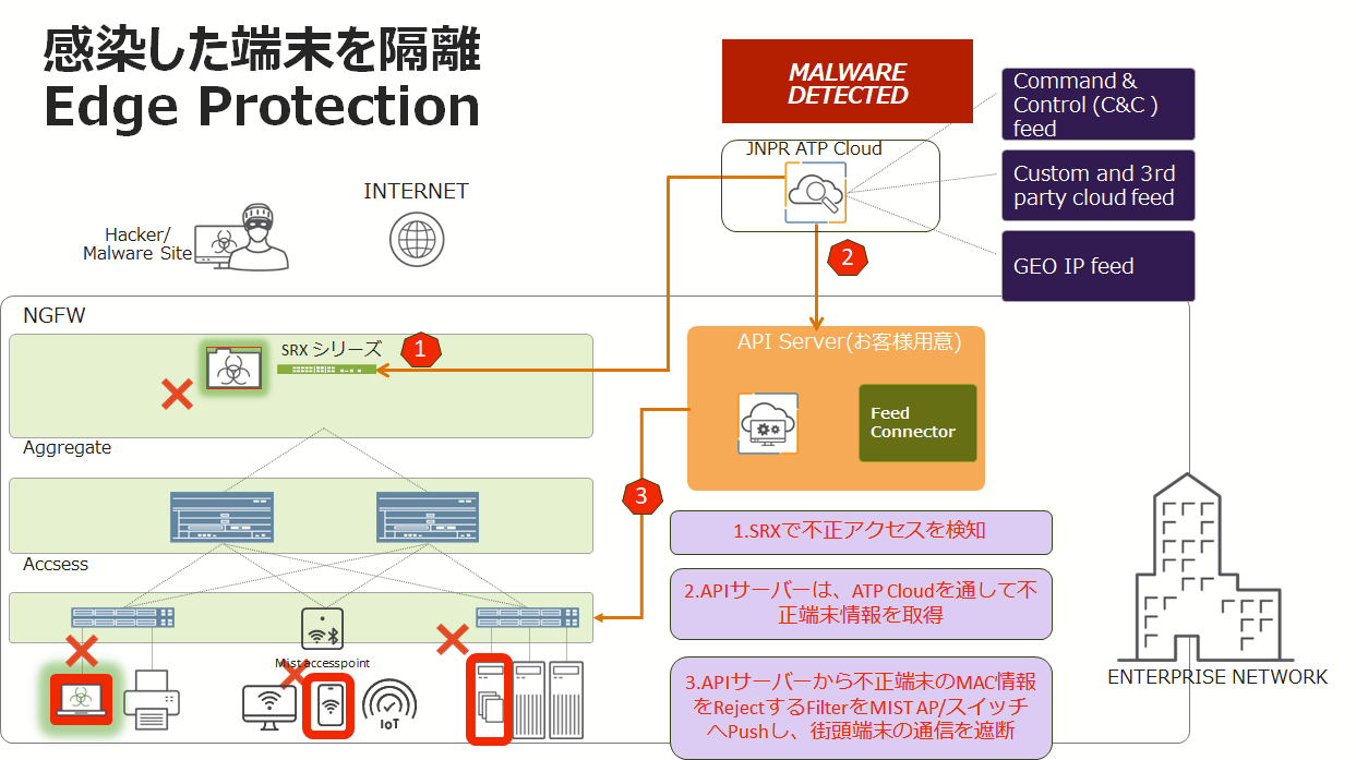 公私混合経営マニュアル 公私混合 経営マニュアル 会社にも社長にもおカネを残す