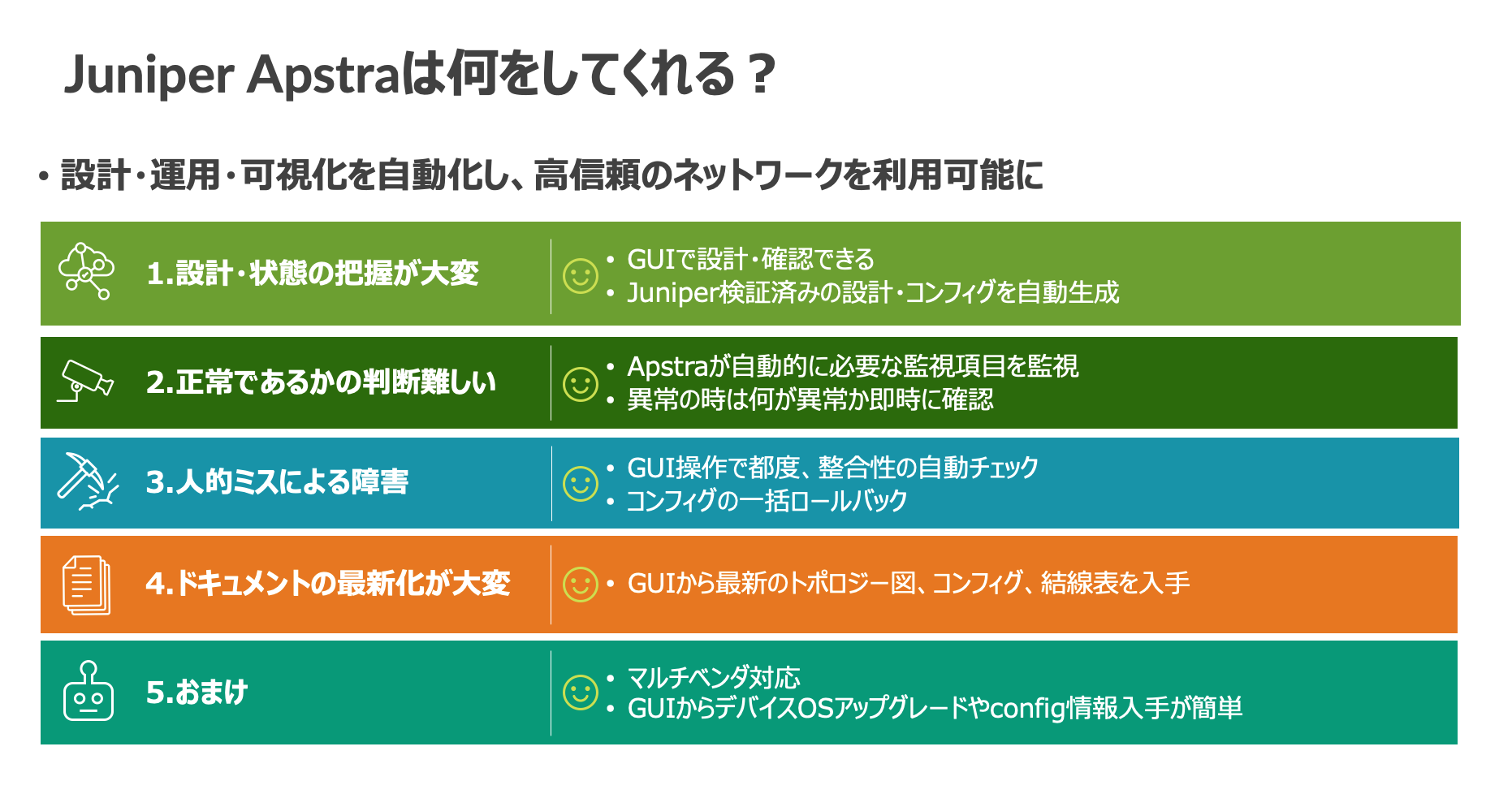 記事 : ネットワークを自動化し、信頼性を向上する「IBN Intent Based Networking」とは？ – ジュニパーネットワークス –  情報プラットフォーム