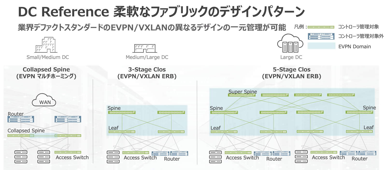 blog Juniper Apstra 設定手順からIBN(Intent Based Networking)を理解しよう ジュニパー